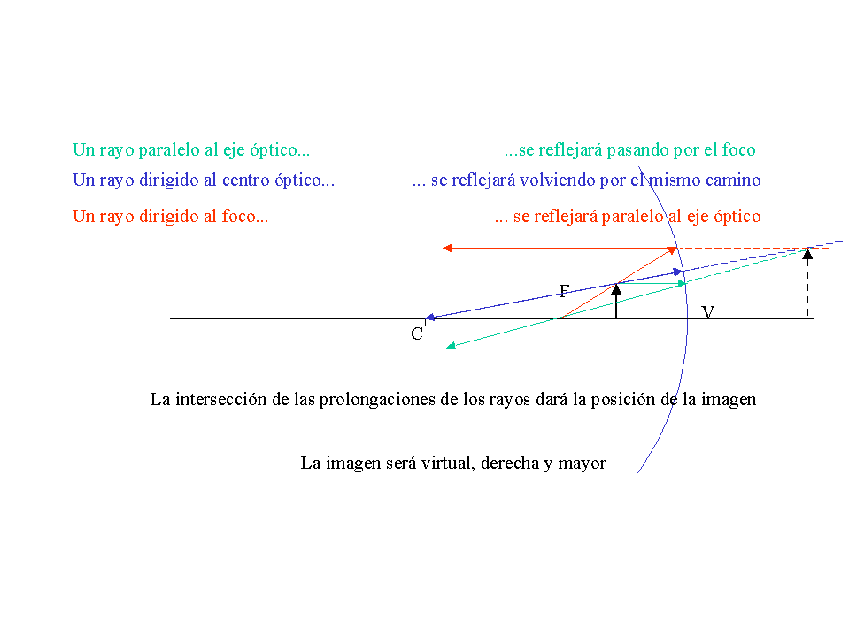 Obtener He Reconocido Guante Que Es El Foco De Un Espejo Rubicundo ...